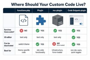 WordPress functions.php: What It Is and How to Use It (2026)